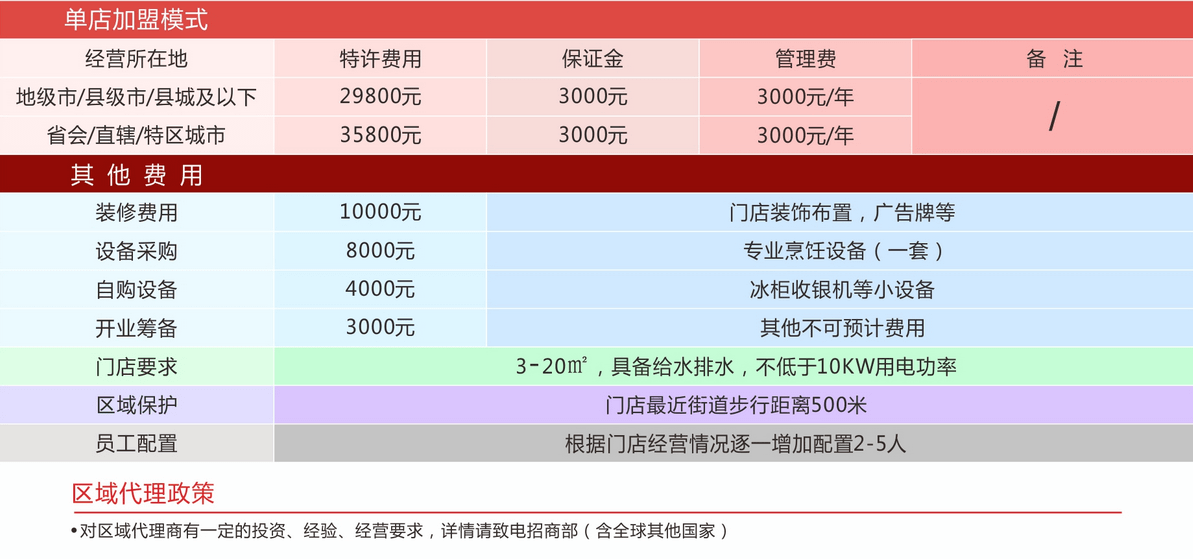 风之丸关东煮加盟费用