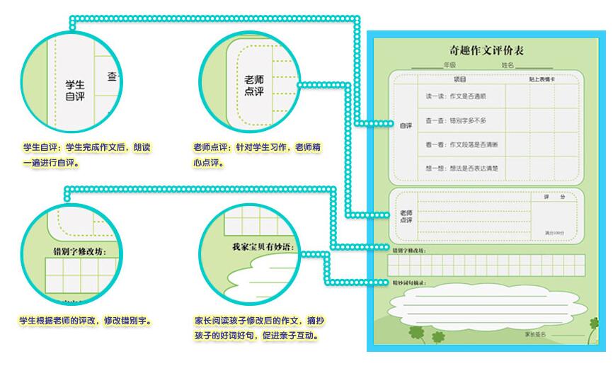 奇趣作文加盟支持