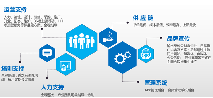 爱阅大眼睛儿童绘本馆加盟支持