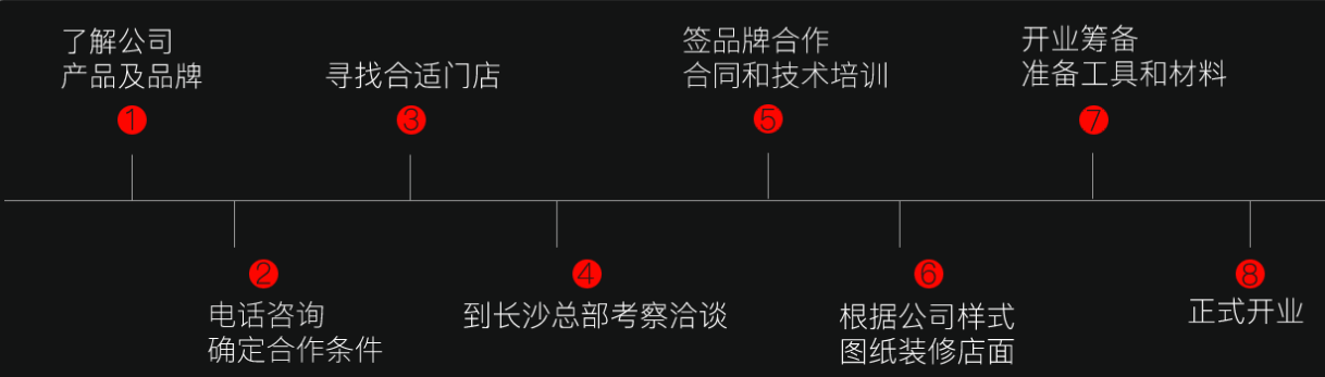 黑色经典长沙臭豆腐加盟流程