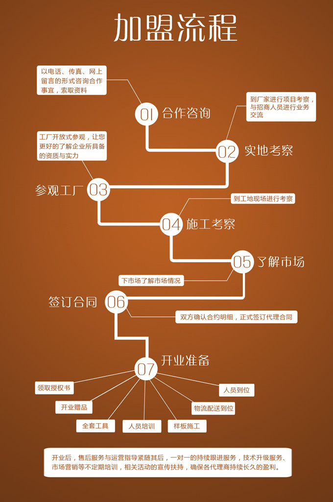 比美特液体壁纸加盟流程