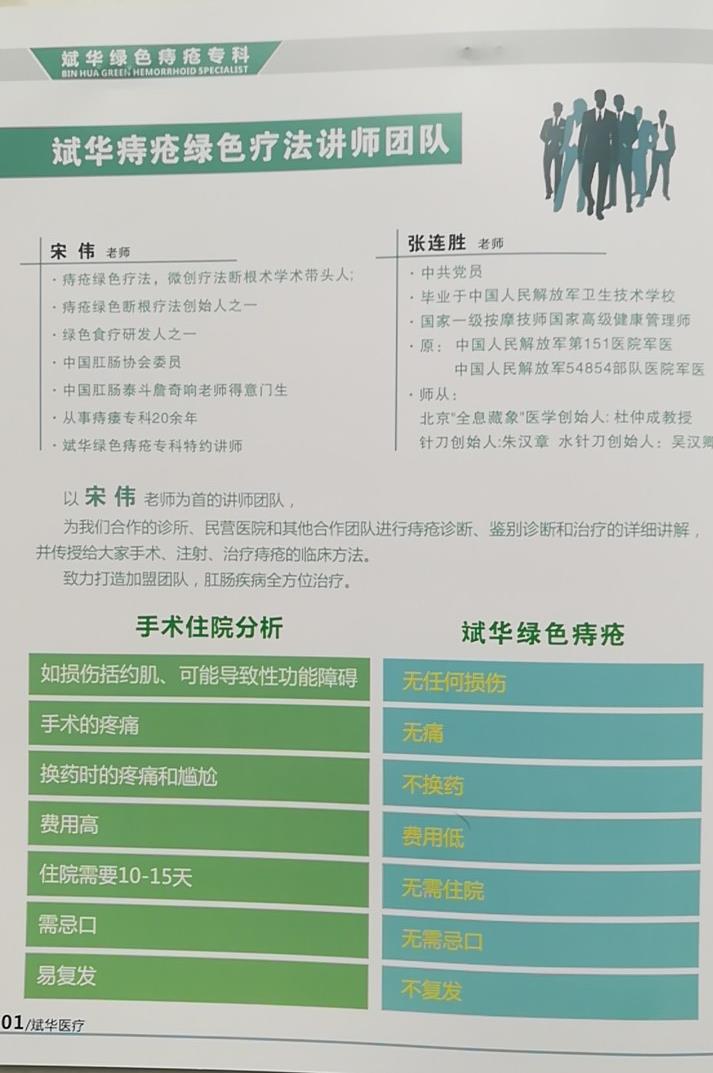 斌华痔疮疼痛健康生活馆加盟支持