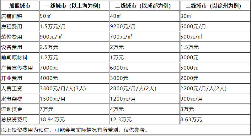 大卡司