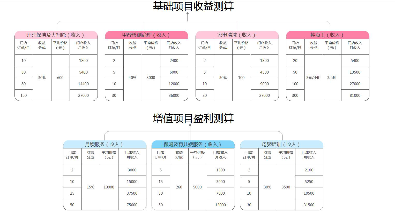 e家政招募城市合伙人