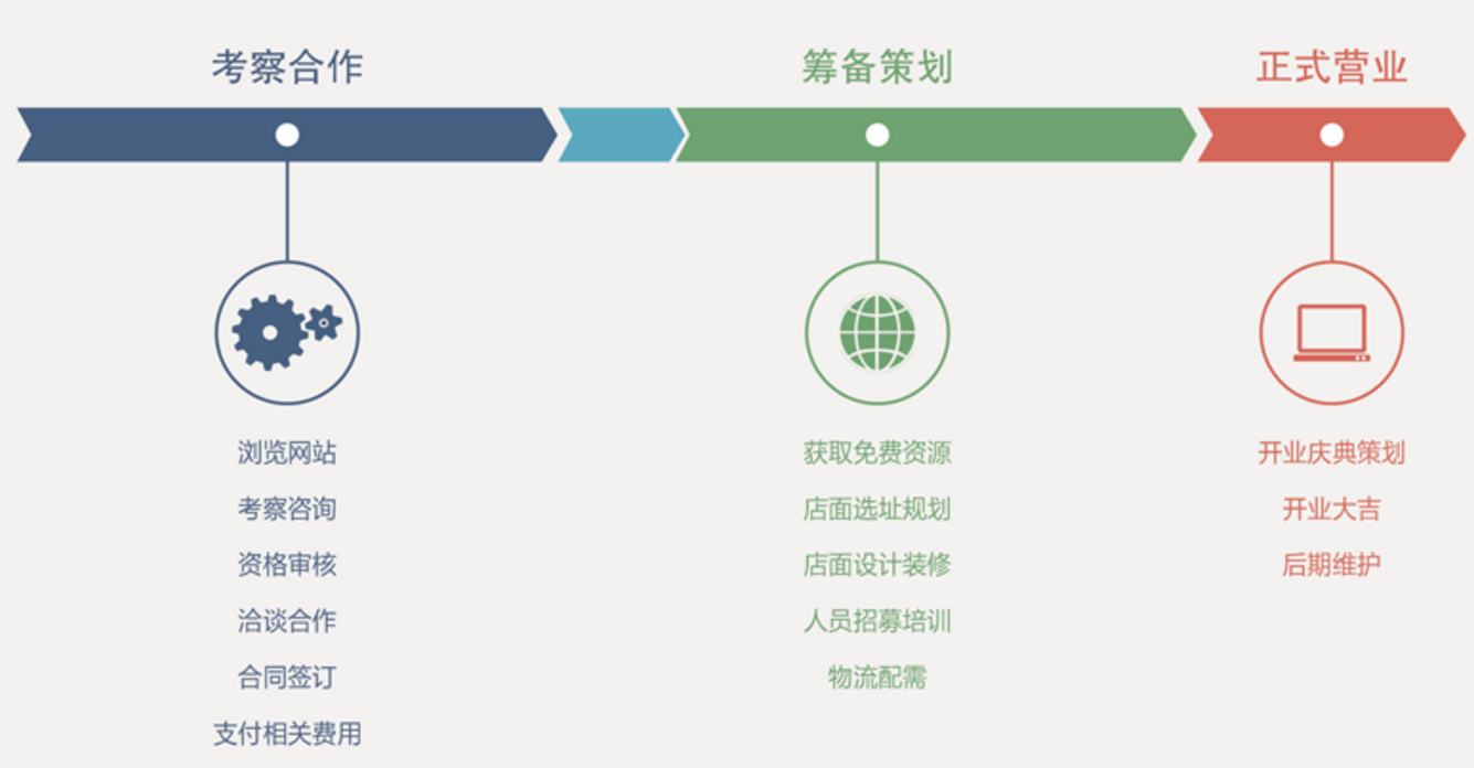 万利达空气净化器加盟流程