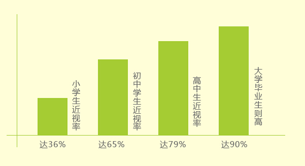 世博视视力矫正中心加盟