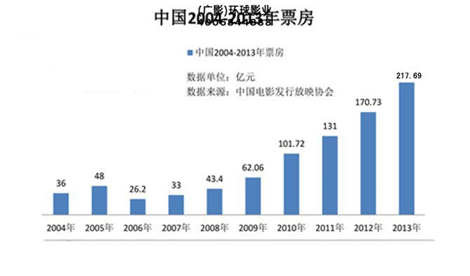 环球影业电影加盟