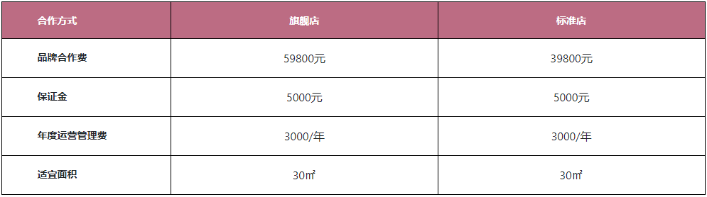 泡面小食堂加盟条件