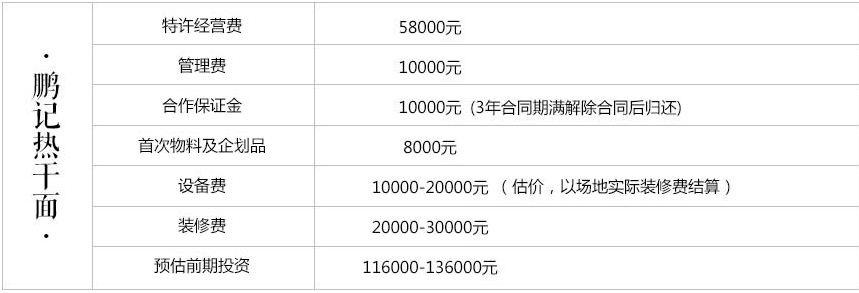 鹏记热干面加盟费用