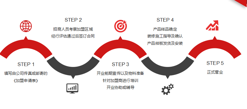 维拓水漆加盟流程