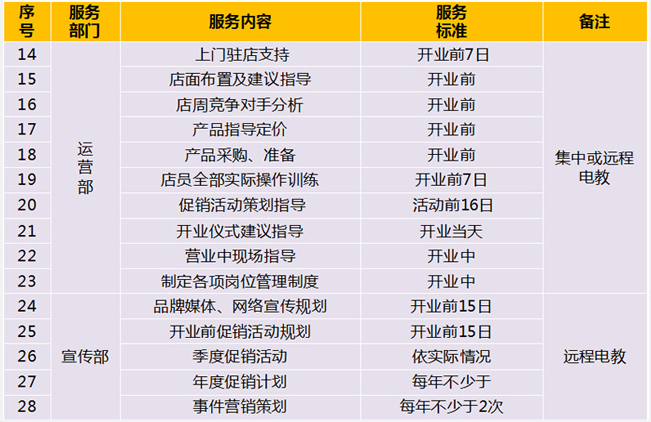 众客优品加盟支持