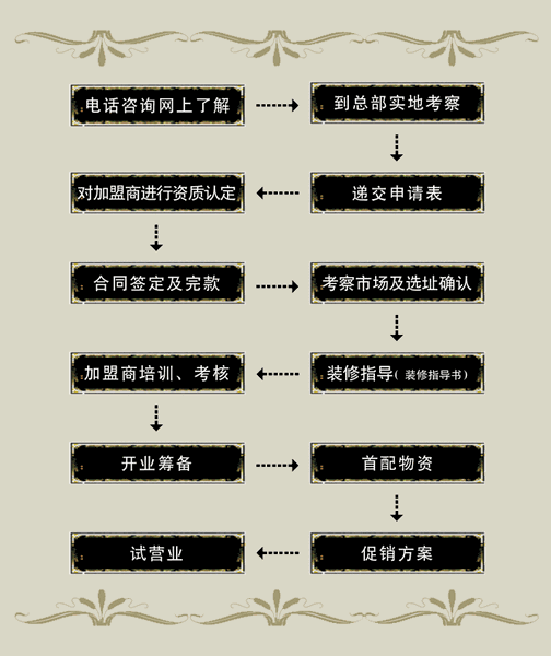 蜀竹茶业加盟流程