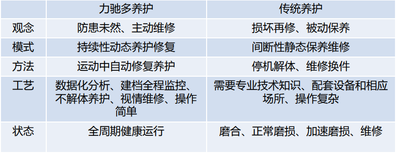 力驰多汽车养护中心加盟