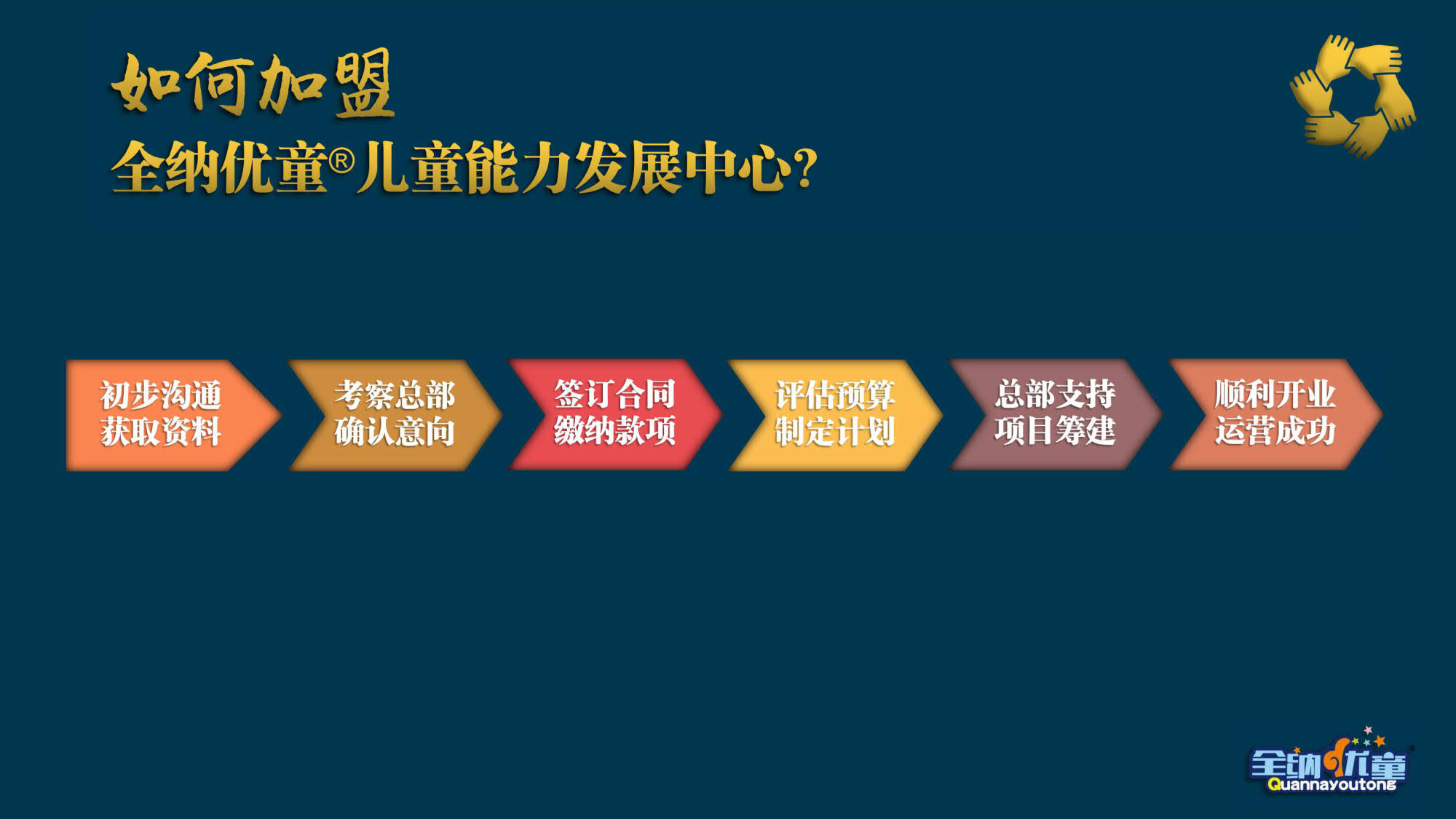 全纳优童教育加盟流程