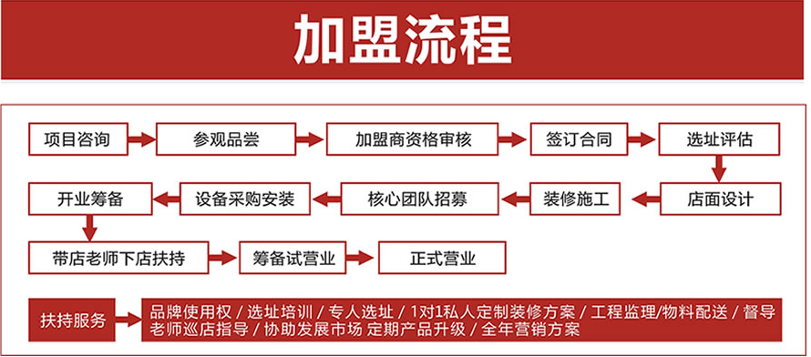 虾唯一香辣虾加盟流程